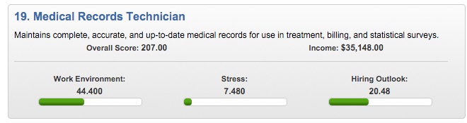 Medical Records Technician Dod
